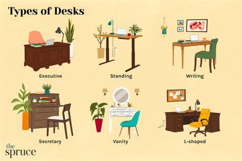 Types Of Desk To Know