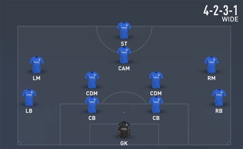 FIFA 22 FUT formations guide | PC Gamer