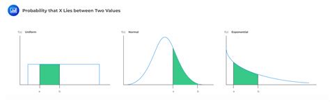 Explain And Apply The Concepts Of Random Variables CFA FRM And