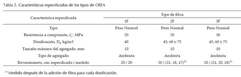 Correlaciones Entre Las Propiedades Mec Nicas Del Concreto Reforzado