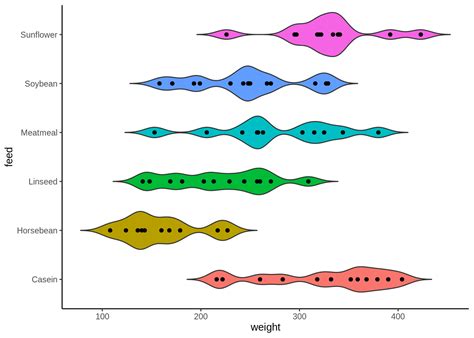 Chapter Introduction To Violin Plots Fall Edav Community