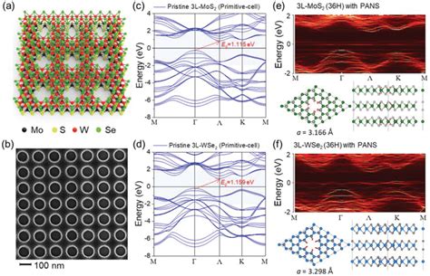 Calculated Energy Band Structure Of 3LMoS2 And WSe2 With And Without