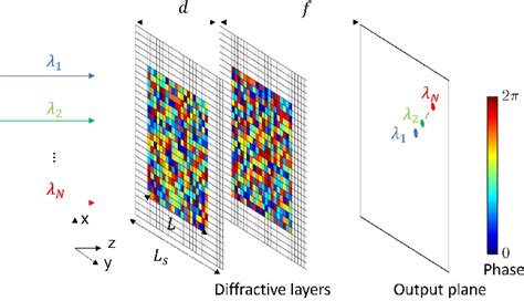 Figure 1 From Design Of Ultracompact Broadband Focusing Spectrometers