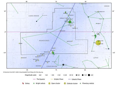 The Constellation Monoceros In The