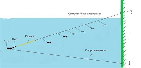 Закидушка своими руками: как собрать закидушку для рыбалки