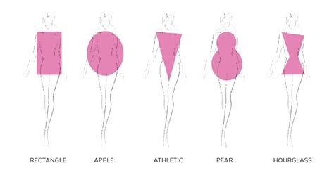 How To Dress For Your Body Shape Type Glamcorner Glamcorner Blog