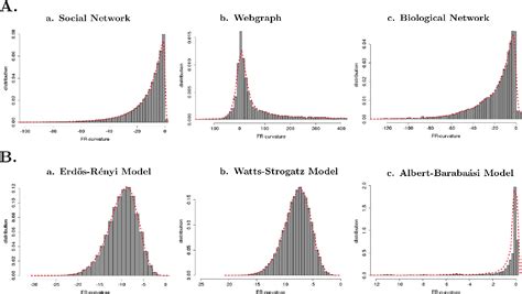 Figure From Characterizing Complex Networks With Forman Ricci