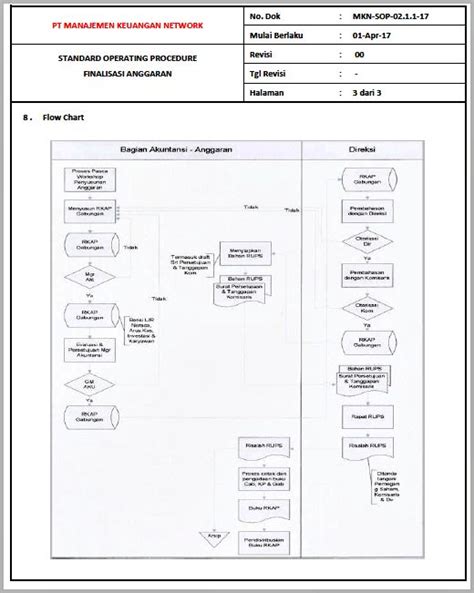 Sop Anggaran Perusahaan Pengertian Dan Cara Membuat Akuntansi Hot Sex