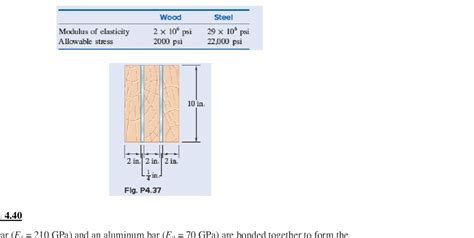 Solved Three Wooden Beams And Two Steel Plates Are Securely Bolted