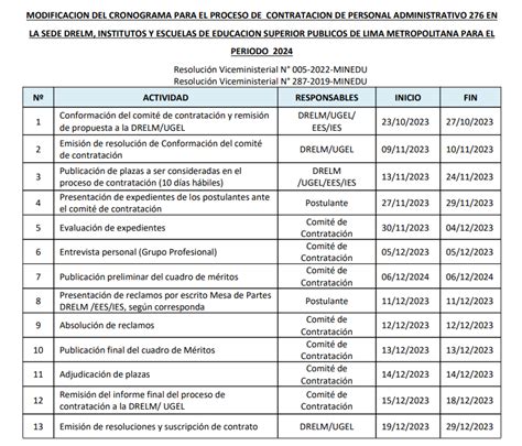 Cronograma Para El Proceso De Contratacion De Personal Administrativo