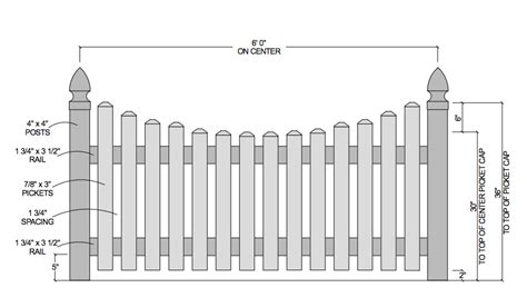 Vinyl Picket Fences Swiss Valley Fence