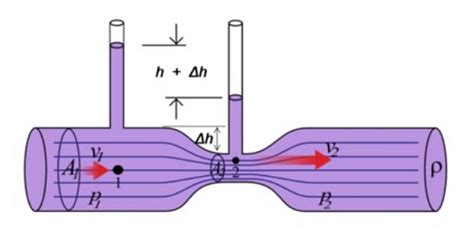 Teorema De Bernoulli Con Explicaci N Sencilla Teorema