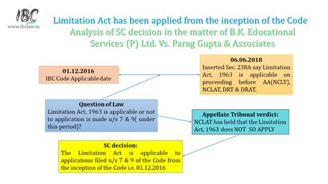 Ibc Laws Filing Application By Financial Creditor Before Nclt Under Section 7 Of The