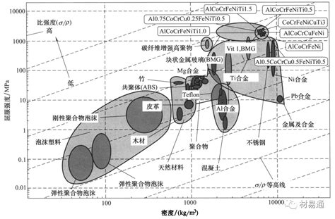 一文了解宝藏合金：高熵合金