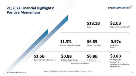 Lockheed Martin Stock Explodes With Huge Multiple Expansion And Growth