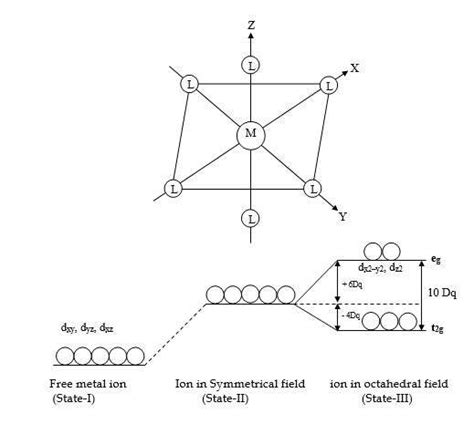 crystal field theory cft crystal field splitting  octahedral