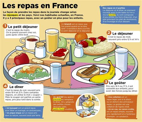 Chez Diana Les Repas En France