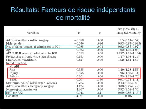 PPT RIFLE une classification de lInsuffisance rénale aiguë en