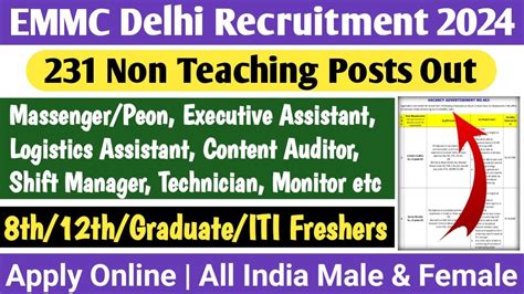 EMMC Delhi Recruitment 2024 231 Non Teaching Posts Out 8th 12th