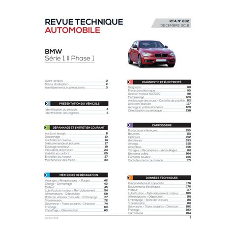 Rta Bmw Serie Ii Phase F F Revue