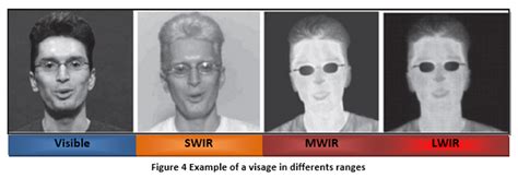 Argos Project Short Wave Infrared Swir Imaging