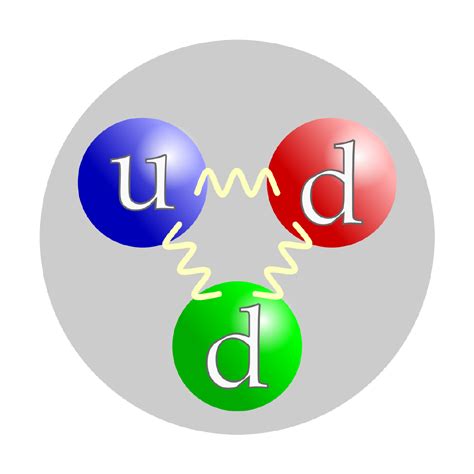 经过48年的探索物理学家发现了极为罕见的三重胶球粒子