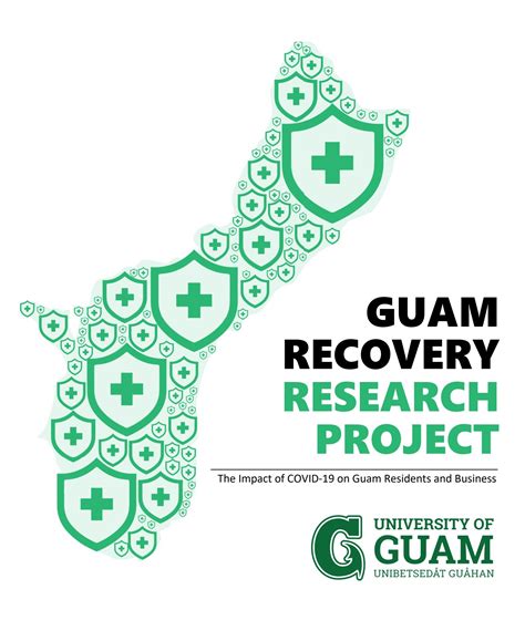 2020 Guam Recovery Research Project - University of Guam