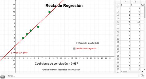 Recta De Regresi N Geogebra