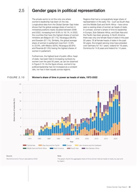 世界经济论坛：2022年全球性别差距报告 互联网数据资讯网 199it 中文互联网数据研究资讯中心 199it