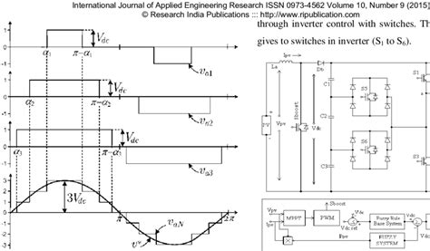 Single Phase Seven Level Inverter With Closed Loop System Download