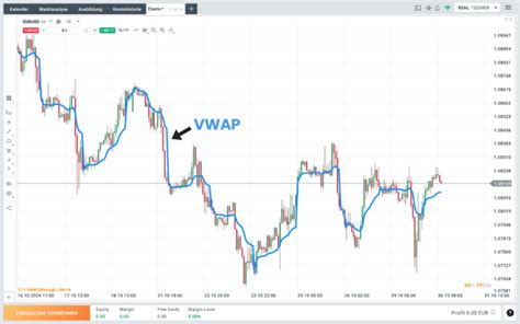 Was Ist Swing Trading Swing Strategie Einfach Erkl Rt