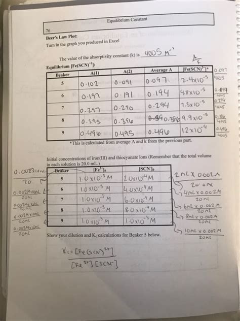 Solved General Chem Lab Equilibrium Constant Lab Please Chegg