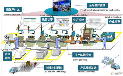 智能制造技术智能制造工业智能制造大山谷图库