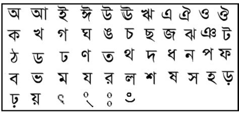 Bengali alphabet - GSM FORUM TECH Bengali alphabet