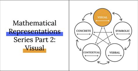 Mathematical Representations Series Part 2: Visual Representation ...