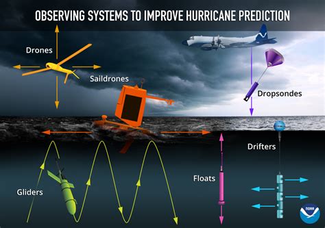 Noaa And Saildrone Launch Fleet Of Hurricane Tracking Drones