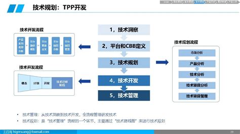 集成产品开发IPD基础 PPT 知乎