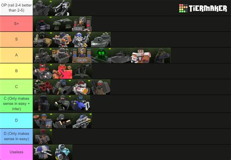 TDX Tower Path Tier List (Community Rankings) - TierMaker