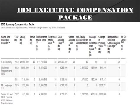 Executive Compensation