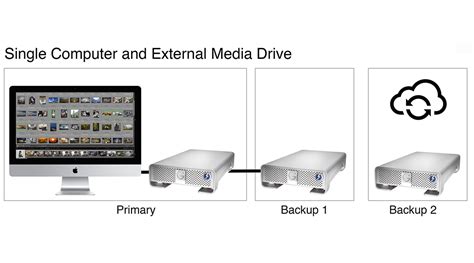 quick advice  storage  backup  dam book