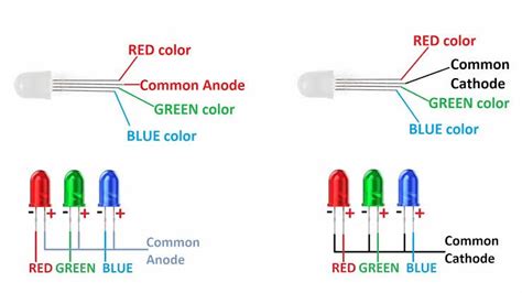 RGB led anode - Diy Electronics Egypt