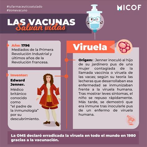 Las Vacunas Salvan Vidas Viruela Y Rabia MICOF Muy Ilustre Colegio