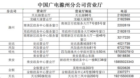 公告！12月1日零时起，凤阳这里将暂停服务！业务滁州fybst