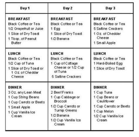 3 Day Cardiac Diet Three Day Cardiac Diet Burmingham Diet Dietplan Cardiac Diet Recipes 3