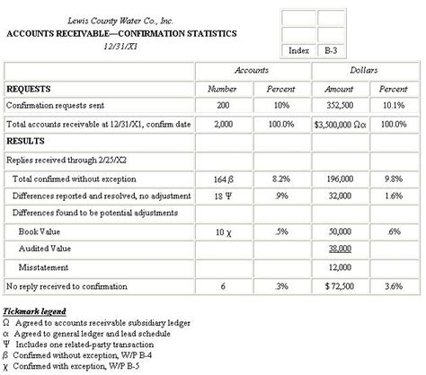 Cpa Exam Audit Sampling Tax Accounting Finance Audit And It Article