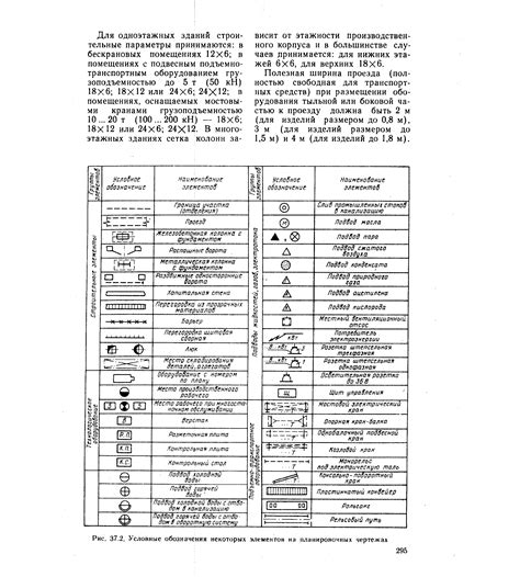 Некоторые обозначения на чертежах - Энциклопедия по машиностроению XXL