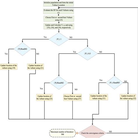 Coordination Between Main And Backup Relays Download Scientific Diagram