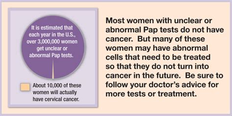 Making Sense Of Your Pap And Hpv Test Results