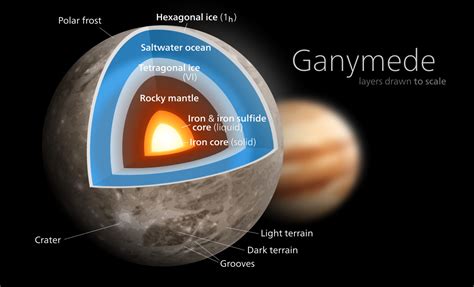 Scientists just found an ocean trapped under the ice of Ganymede ...
