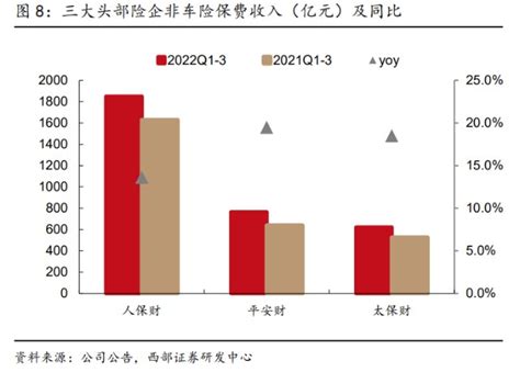 保险行业2023年策略报告：底部渐近，曙光可期